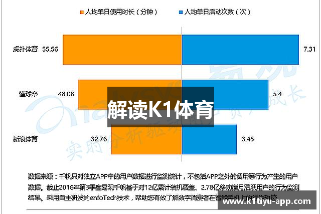 解读K1体育